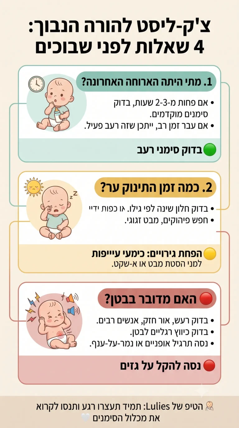 אינפוגרפיה המציגה צ'ק-ליסט עם 4 שאלות מנחות להורים להבנת צורכי התינוק.