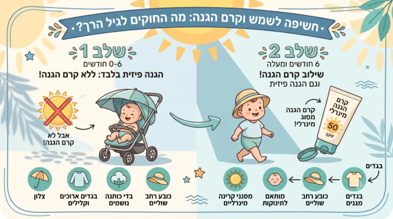אינפוגרפיקה לחשיפה לשמש 1