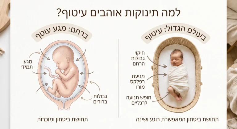 אינפוגרפיקה המציגה השוואה בין סביבת הרחם הצפופה והעוטפת לבין אפקט העיטוף בעולם הגדול, המפחית את רפלקס מורו ומעניק ביטחון.